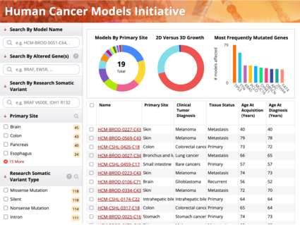 Access the HCMI Searchable Catalog, which contains up-to-date information on available next-generation cancer models from HCMI.