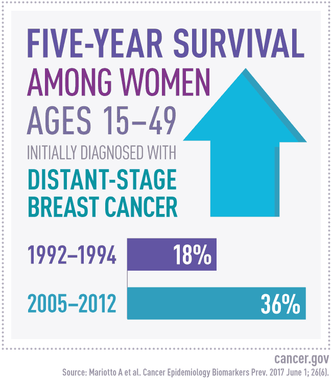 study-estimates-number-of-u-s-women-living-with-metastatic-breast