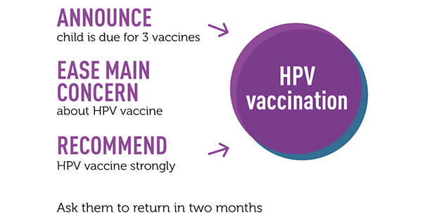 The HPV Vaccination Crisis - National Cancer Institute