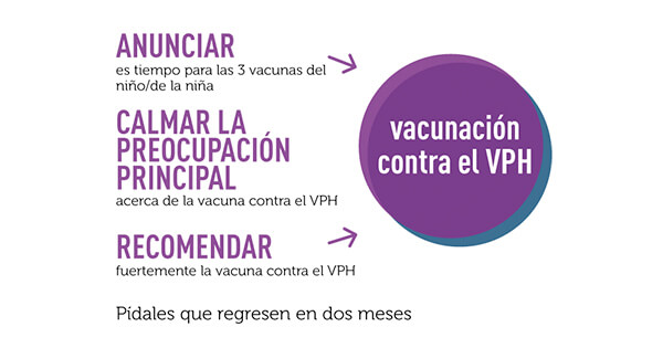 La Crisis De Vacunación Contra El VPH - National Cancer Institute