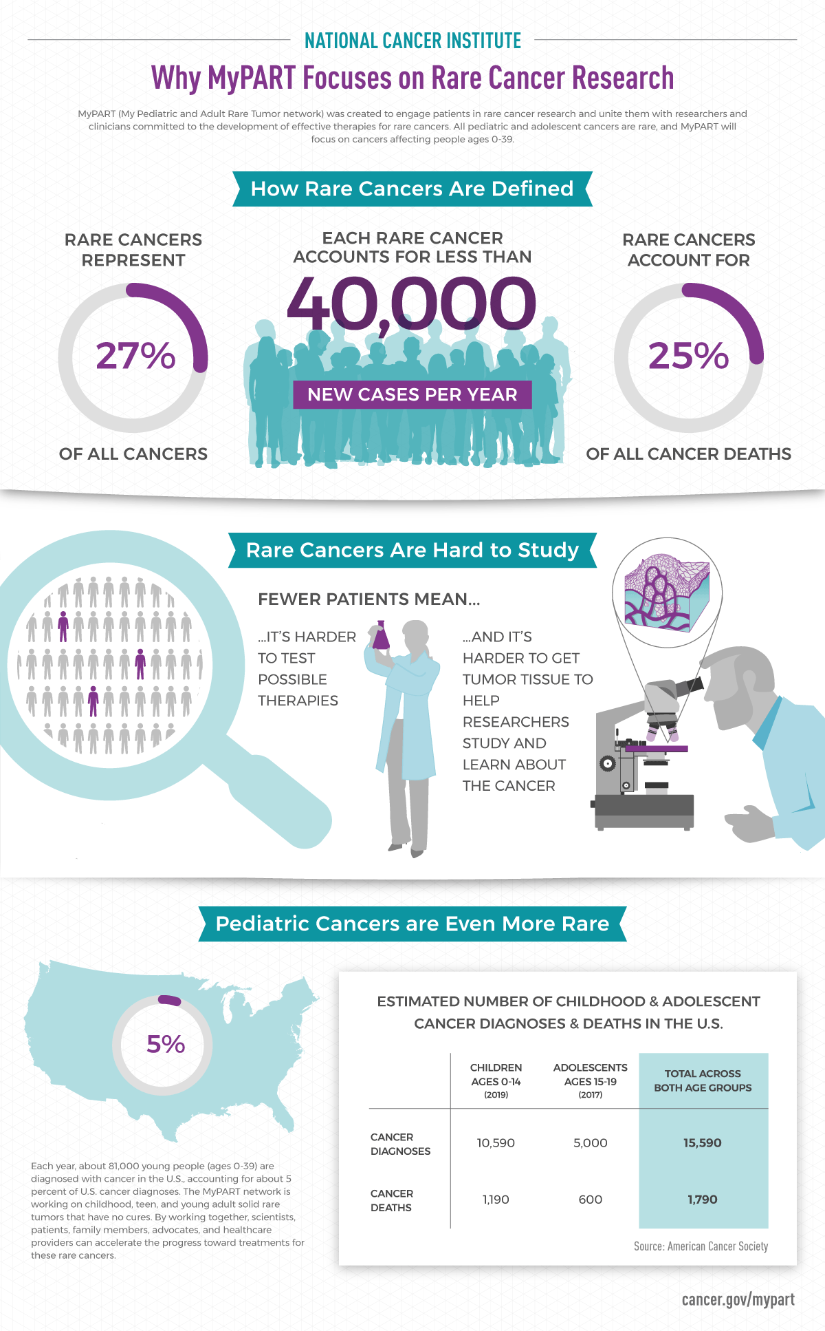 Why are you passionate about cancer research