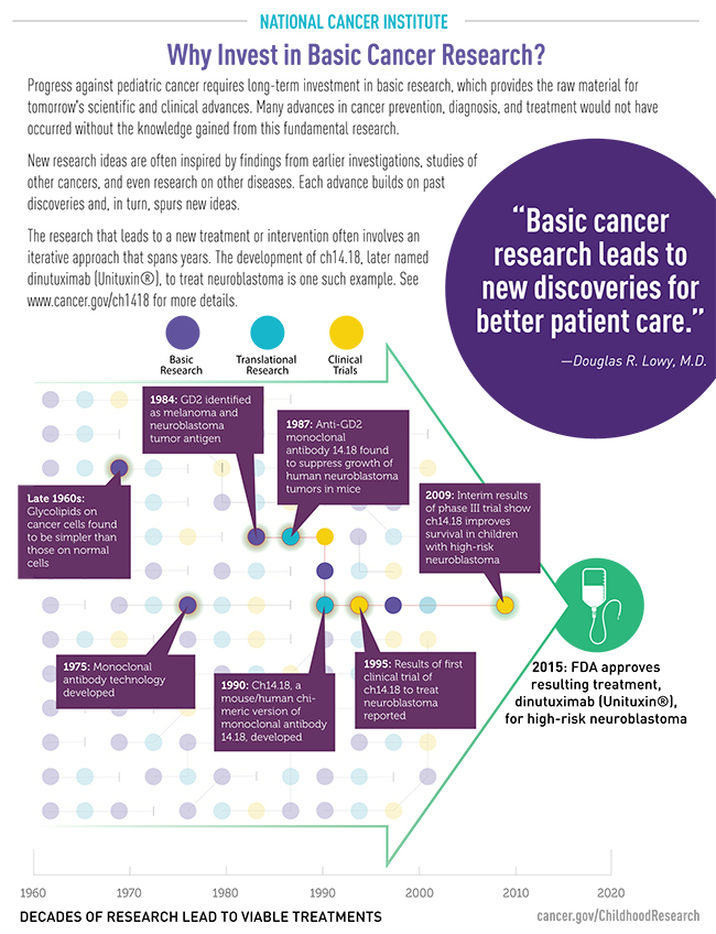 Research Areas - Childhood Cancer - National Cancer Institute