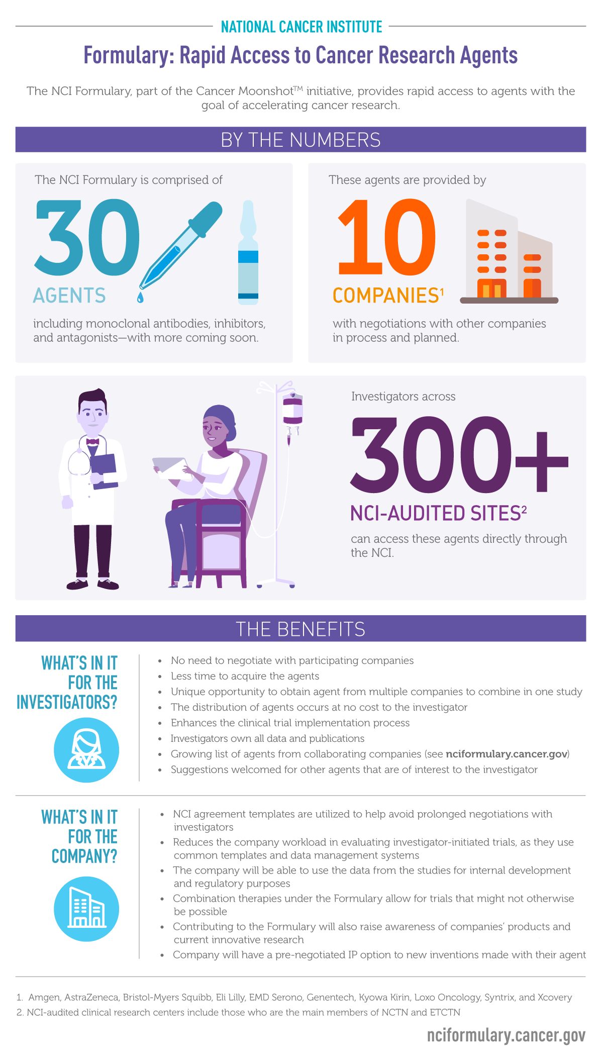 NCI Formulary Infographic - National Cancer Institute