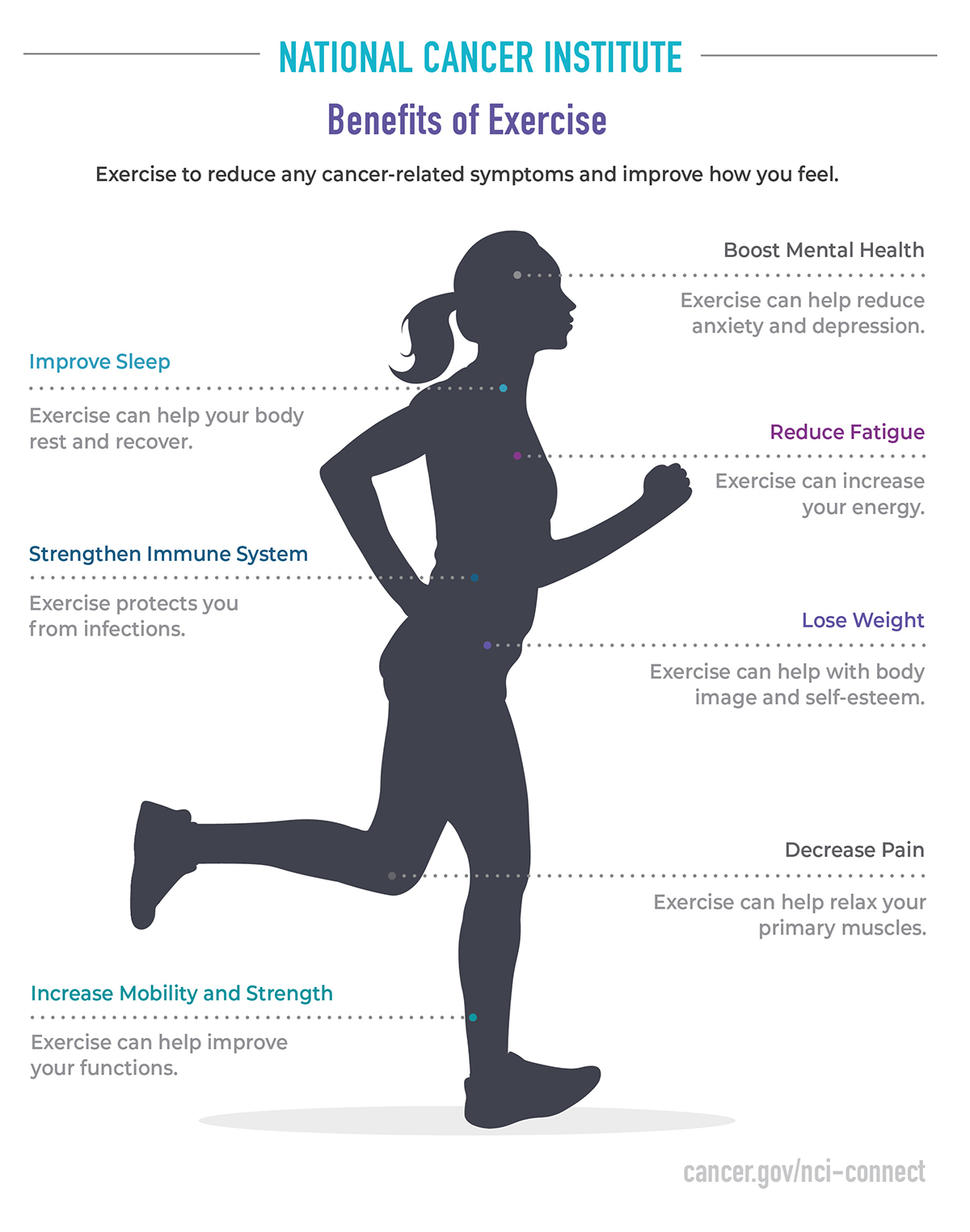 Benefits of Exercise - NCI