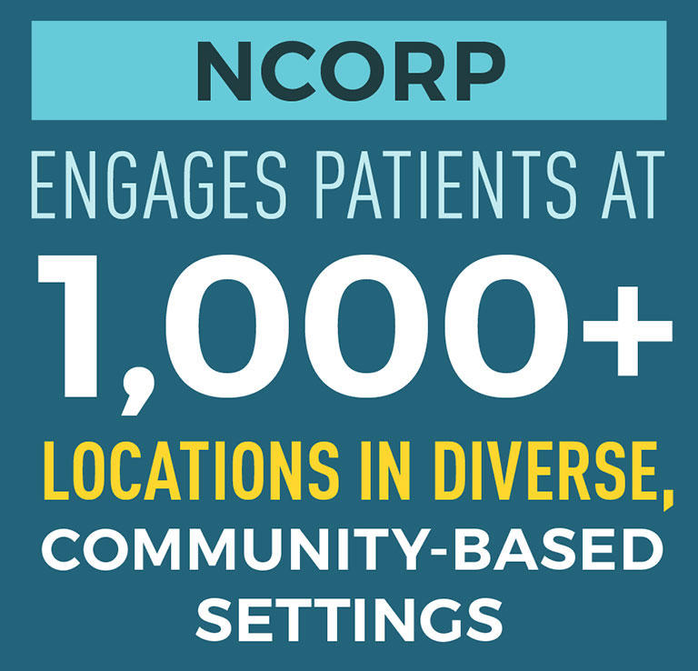 The NCI Community Oncology Research Program engages patients at more than 1,000 locations in diverse, community-based settings.