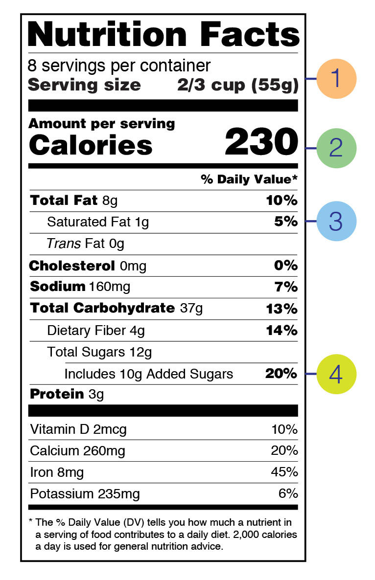 Nutrition Facts Label Reflects Science on Diet and Health, including Cancer  - NCI