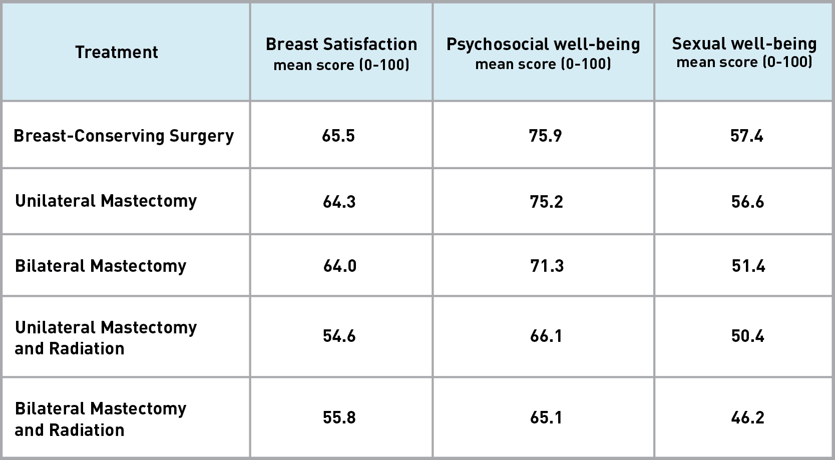 Breast Cancer Surgery's Impact on Quality of Life - NCI