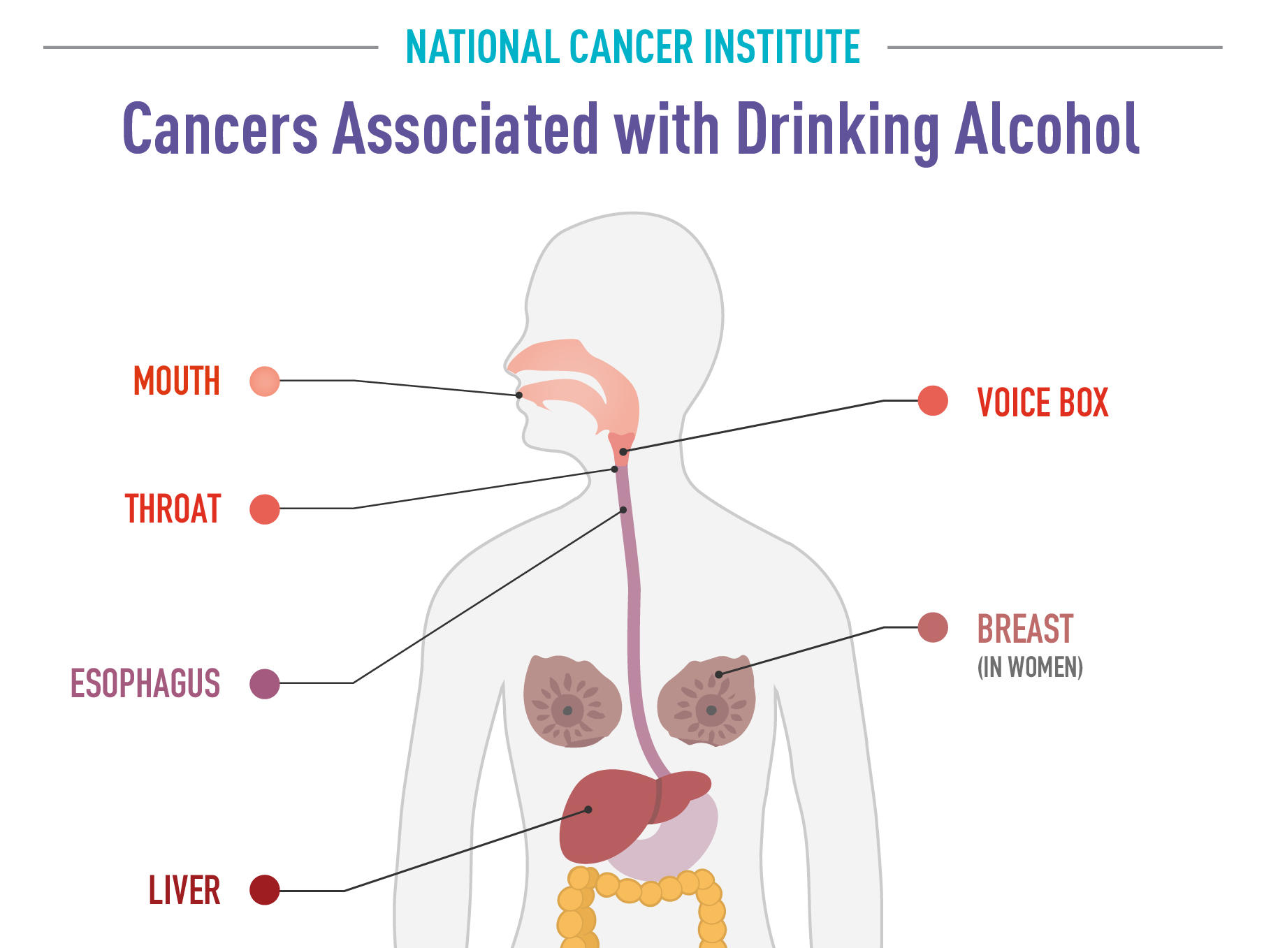 mouth cancer from alcohol